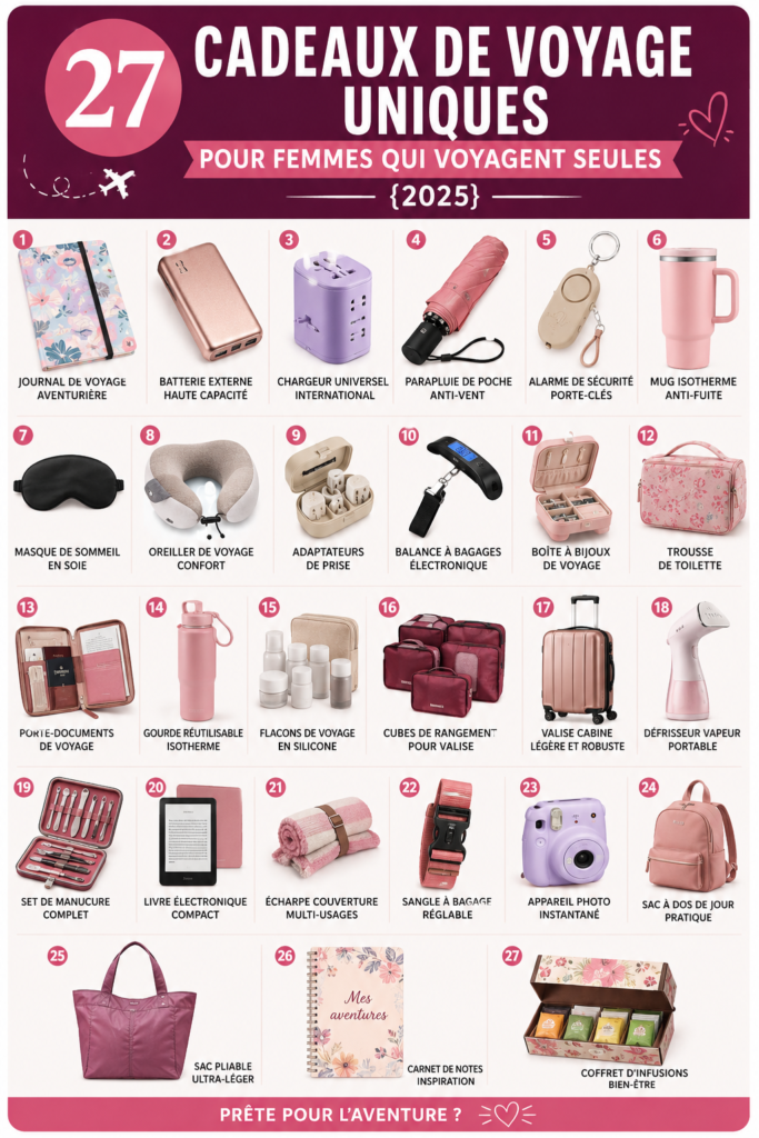Sélection de cadeaux de voyage uniques pour femmes en solo, incluant des accessoires pratiques et inspirants.