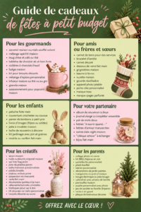 Un assortiment de cadeaux enveloppés avec soin, présentant des options économiques pour les fêtes.
