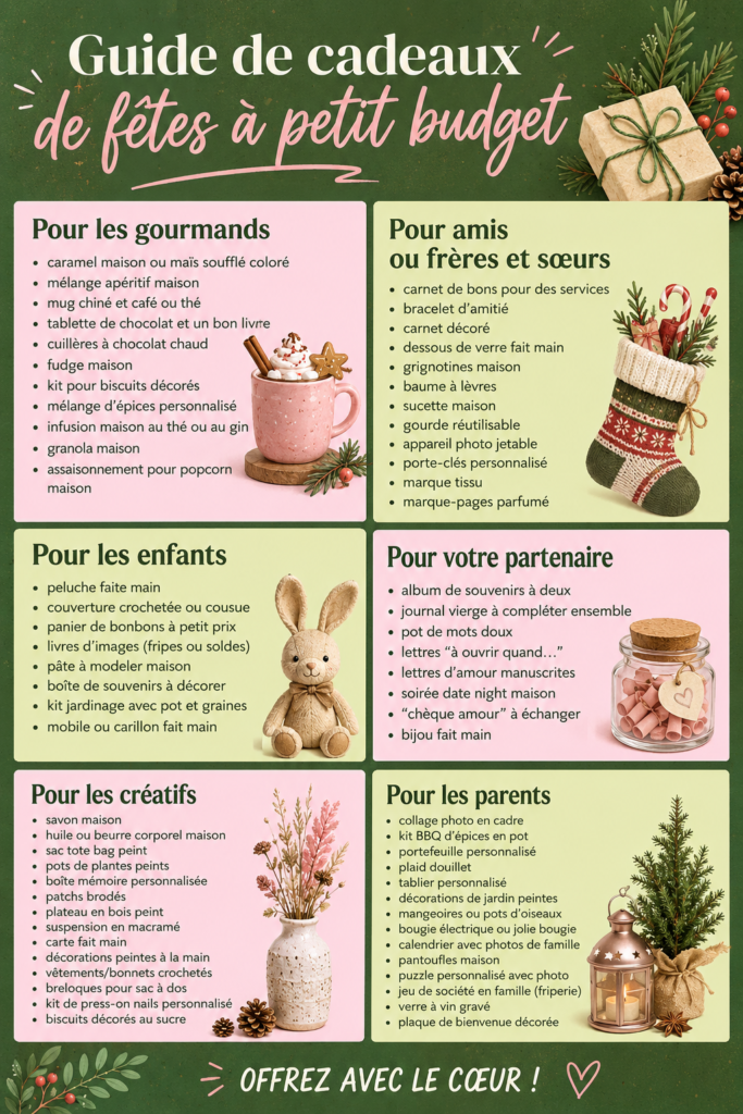 Un assortiment de cadeaux enveloppés avec soin, présentant des options économiques pour les fêtes.